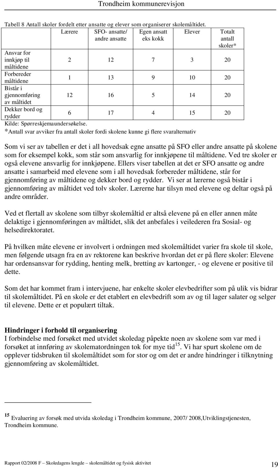 20 av måltidet Dekker bord og rydder 6 17 4 15 20 Kilde: Spørreskjemaundersøkelse.