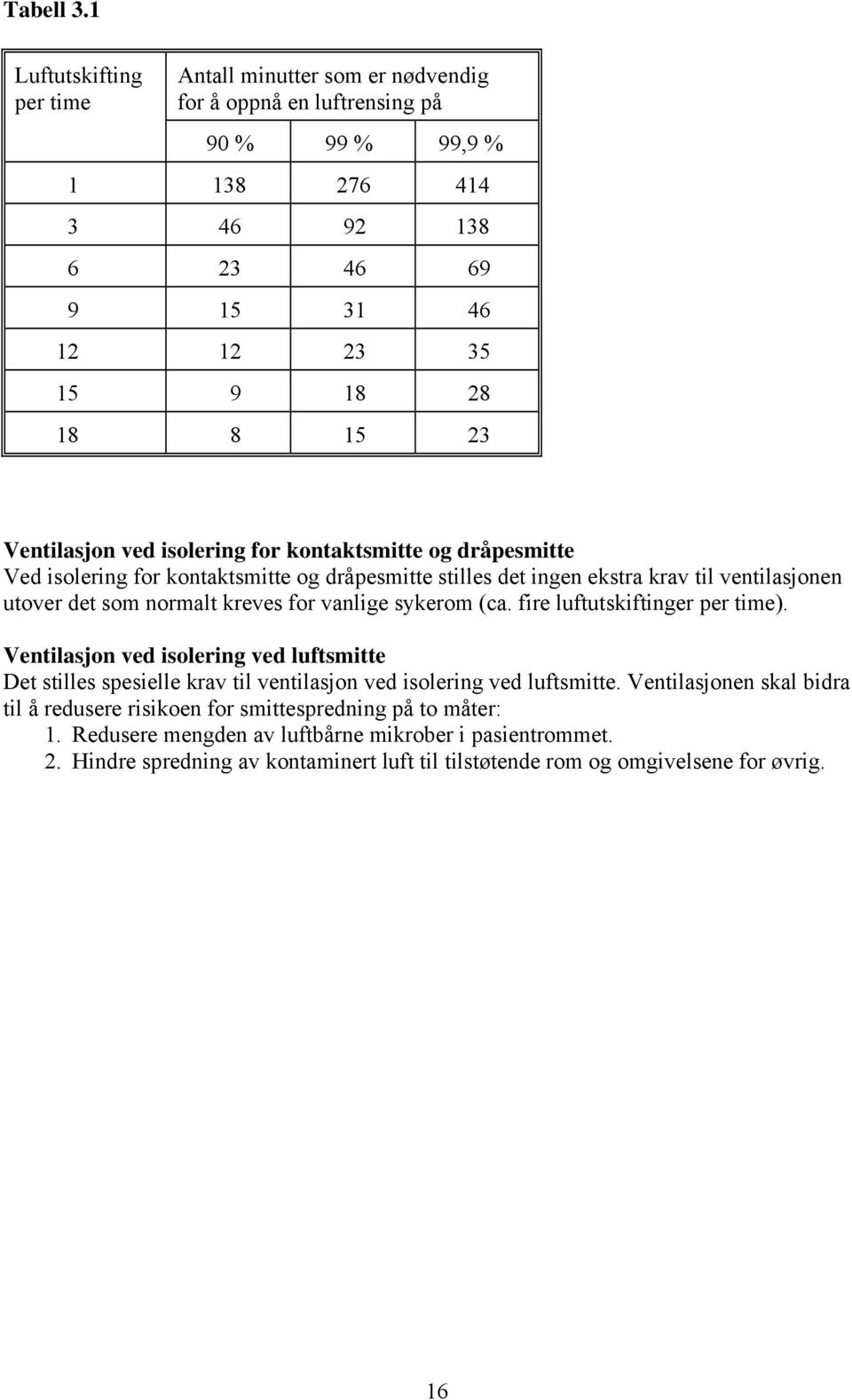 Ventilasjon ved isolering for kontaktsmitte og dråpesmitte Ved isolering for kontaktsmitte og dråpesmitte stilles det ingen ekstra krav til ventilasjonen utover det som normalt kreves for vanlige