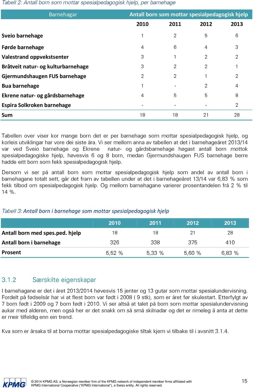 barnehage - - - 2 Sum 18 18 21 28 Tabellen over viser kor mange born det er per barnehage som mottar spesialpedagogisk hjelp, og korleis utviklingar har vore dei siste åra.