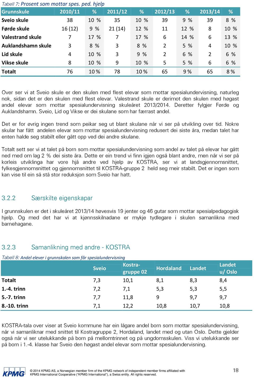 Auklandshamn skule 3 8 % 3 8 % 2 5 % 4 10 % Lid skule 4 10 % 3 9 % 2 6 % 2 6 % Vikse skule 8 10 % 9 10 % 5 5 % 6 6 % Totalt 76 10 % 78 10 % 65 9 % 65 8 % Over ser vi at Sveio skule er den skulen med