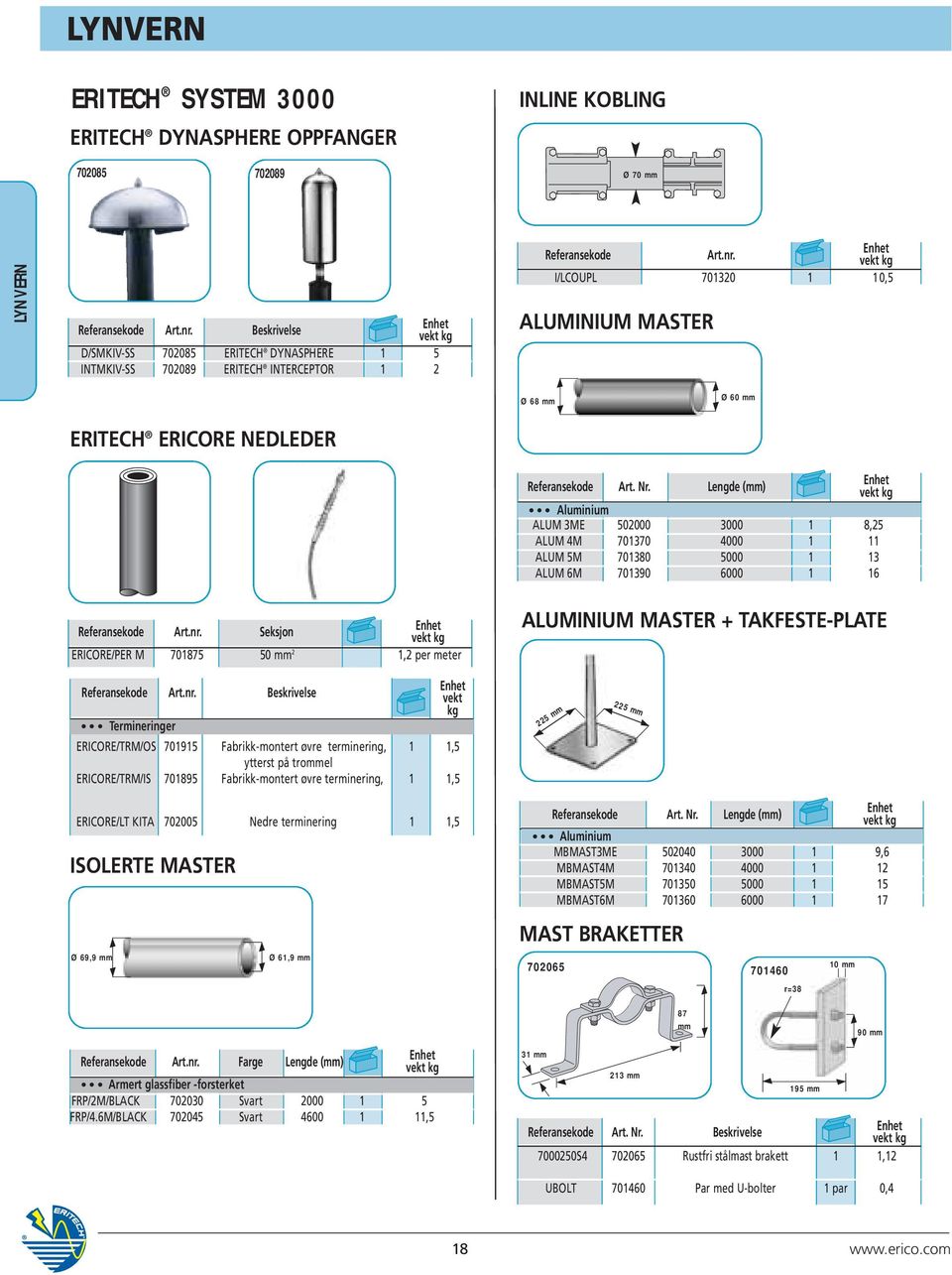 Lengde (mm) ALUM 3ME 502000 3000 1 8,25 ALUM 4M 701370 4000 1 11 ALUM 5M 701380 5000 1 13 ALUM 6M 701390 6000 1 16 Seksjon ERICORE/PER M 701875 50 mm 2 1,2 per meter ALUMINIUM MASTER + TAKFESTE-PLATE