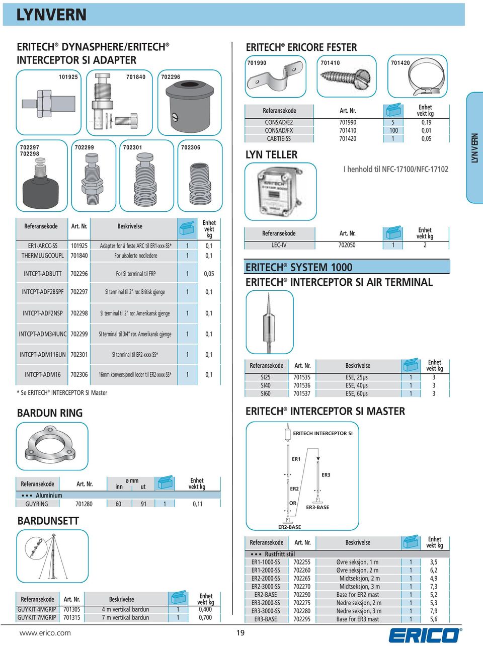 Beskrivelse vekt kg ER1-ARCC-SS 101925 Adapter for å feste ARC til ER1-xxx-SS* 1 0,1 THERMLUGCOUPL 701840 For uisolerte nedledere 1 0,1 INTCPT-ADBUTT 702296 For SI terminal til FRP 1 0,05