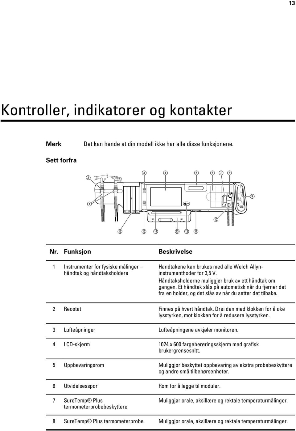 Håndtaksholderne muliggjør bruk av ett håndtak om gangen. Et håndtak slås på automatisk når du fjerner det fra en holder, og det slås av når du setter det tilbake. 2 Reostat Finnes på hvert håndtak.