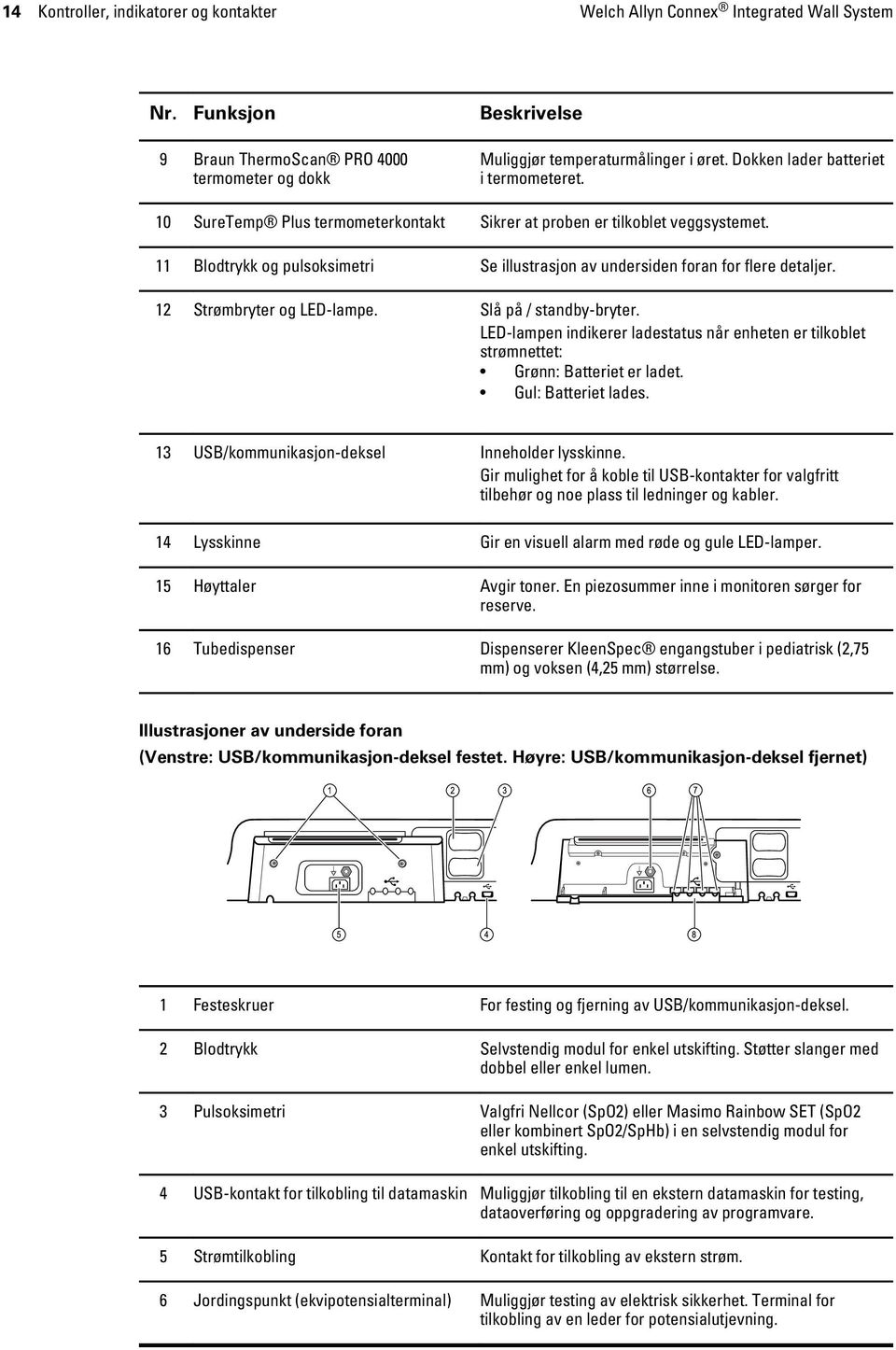 11 Blodtrykk og pulsoksimetri Se illustrasjon av undersiden foran for flere detaljer. 12 Strømbryter og LED-lampe. Slå på / standby-bryter.