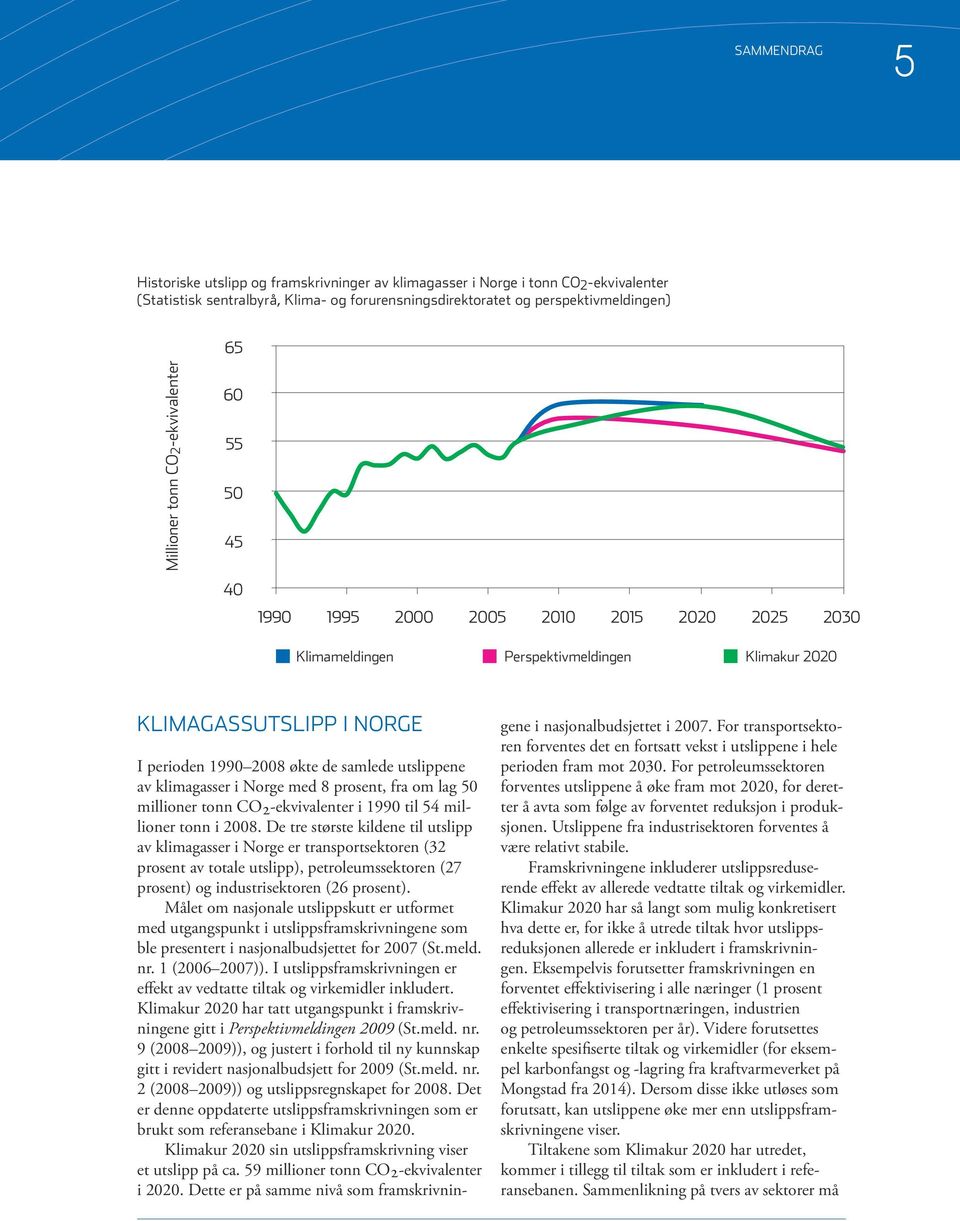 utslippene av klimagasser i Norge med 8 prosent, fra om lag 50 millioner tonn CO2-ekvivalenter i 1990 til 54 millioner tonn i 2008.