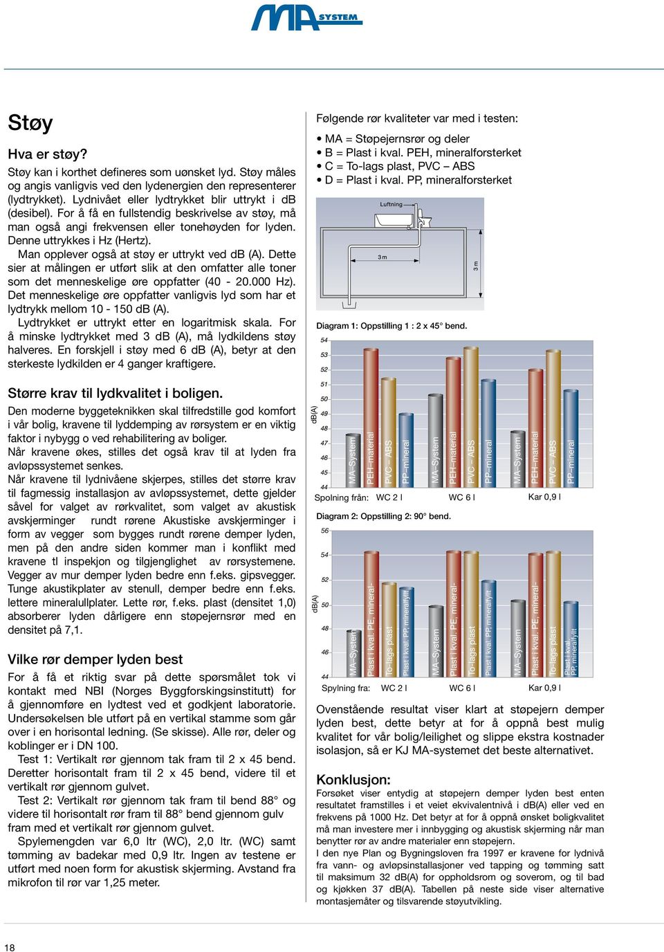 Man opplever også at støy er uttrykt ved db (A). Dette sier at målingen er utført slik at den omfatter alle toner som det menneskelige øre oppfatter (40-20.000 Hz).