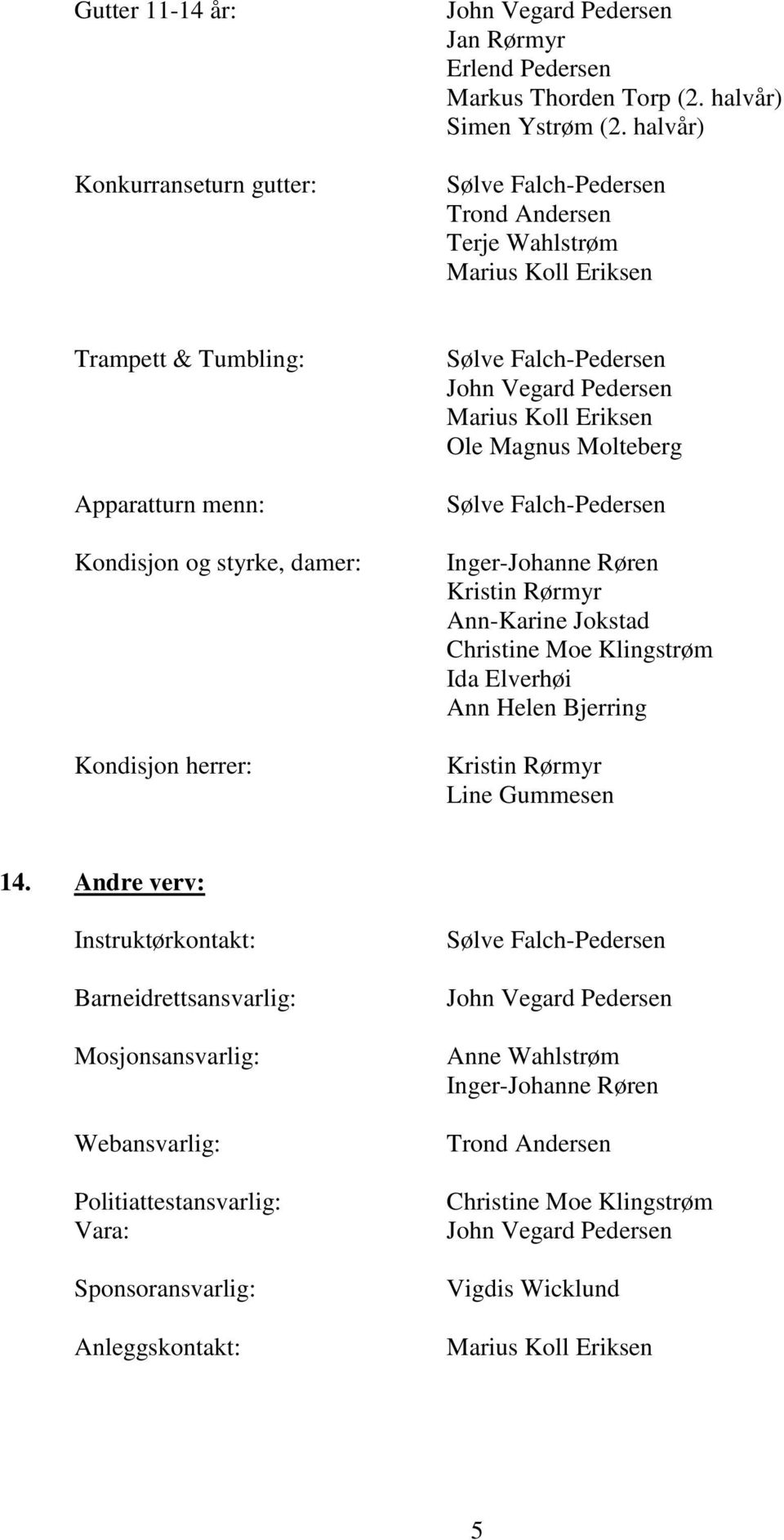 Pedersen Marius Koll Eriksen Ole Magnus Molteberg Sølve Falch-Pedersen Inger-Johanne Røren Kristin Rørmyr Ann-Karine Jokstad Christine Moe Klingstrøm Ida Elverhøi Ann Helen Bjerring Kristin Rørmyr