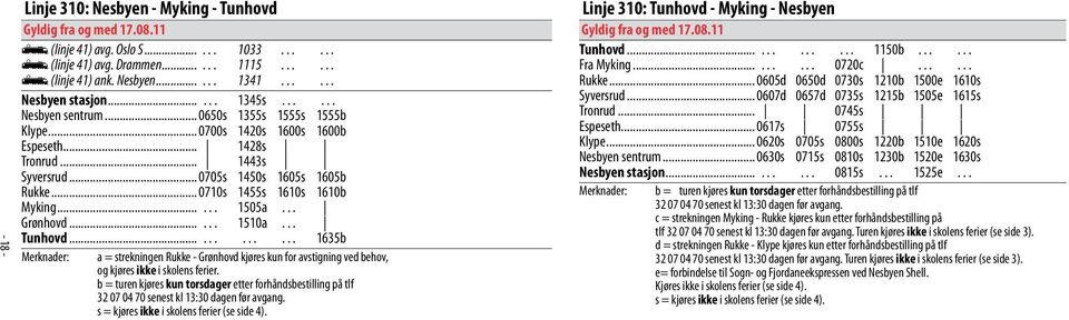 .. 0710s 1455s 1610s 1610b Myking...... 1505a... Grønhovd...... 1510a... Tunhovd.