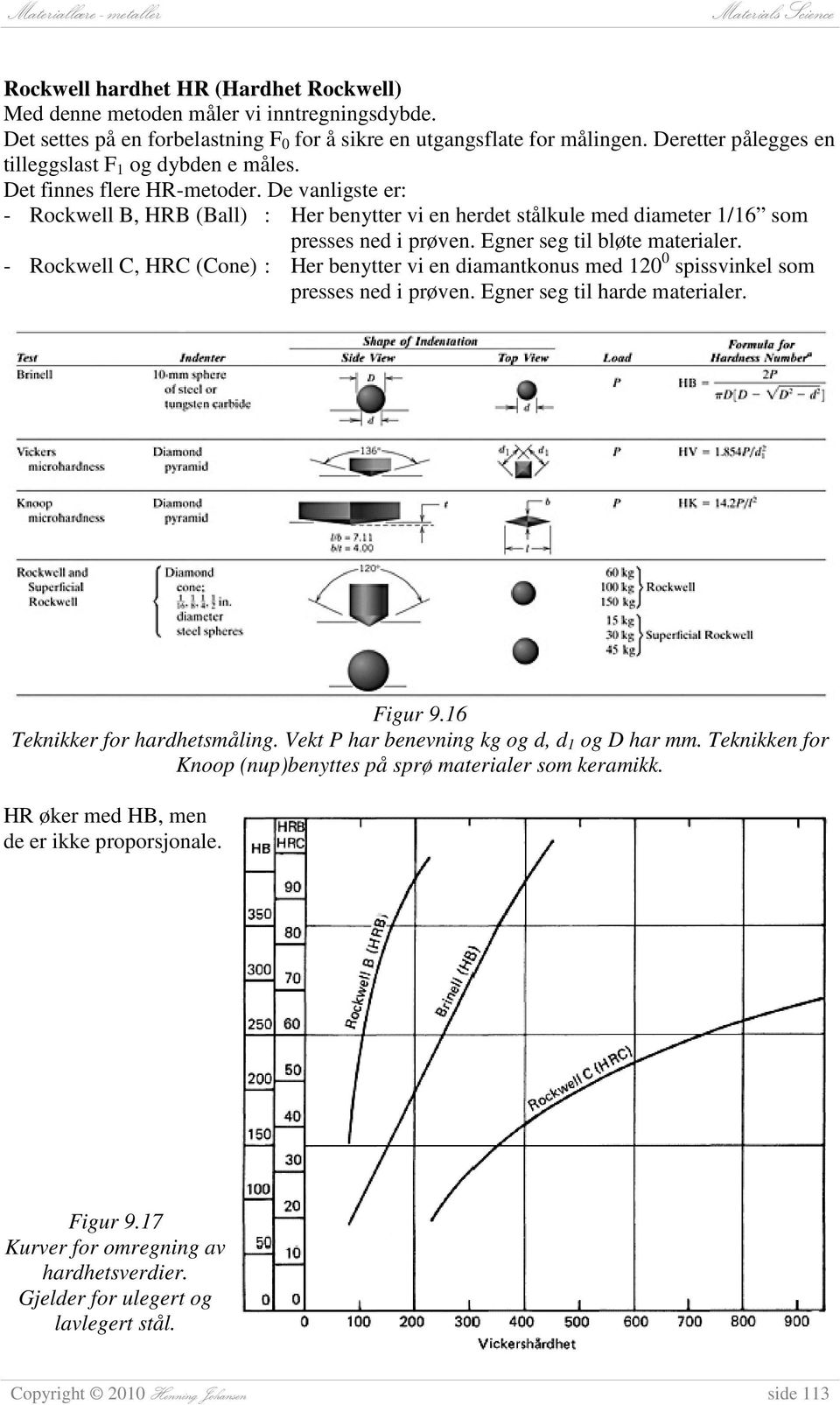 De vanligste er: - Rockwell B, HRB (Ball) : Her benytter vi en herdet stålkule med diameter 1/16 som presses ned i prøven. Egner seg til bløte materialer.