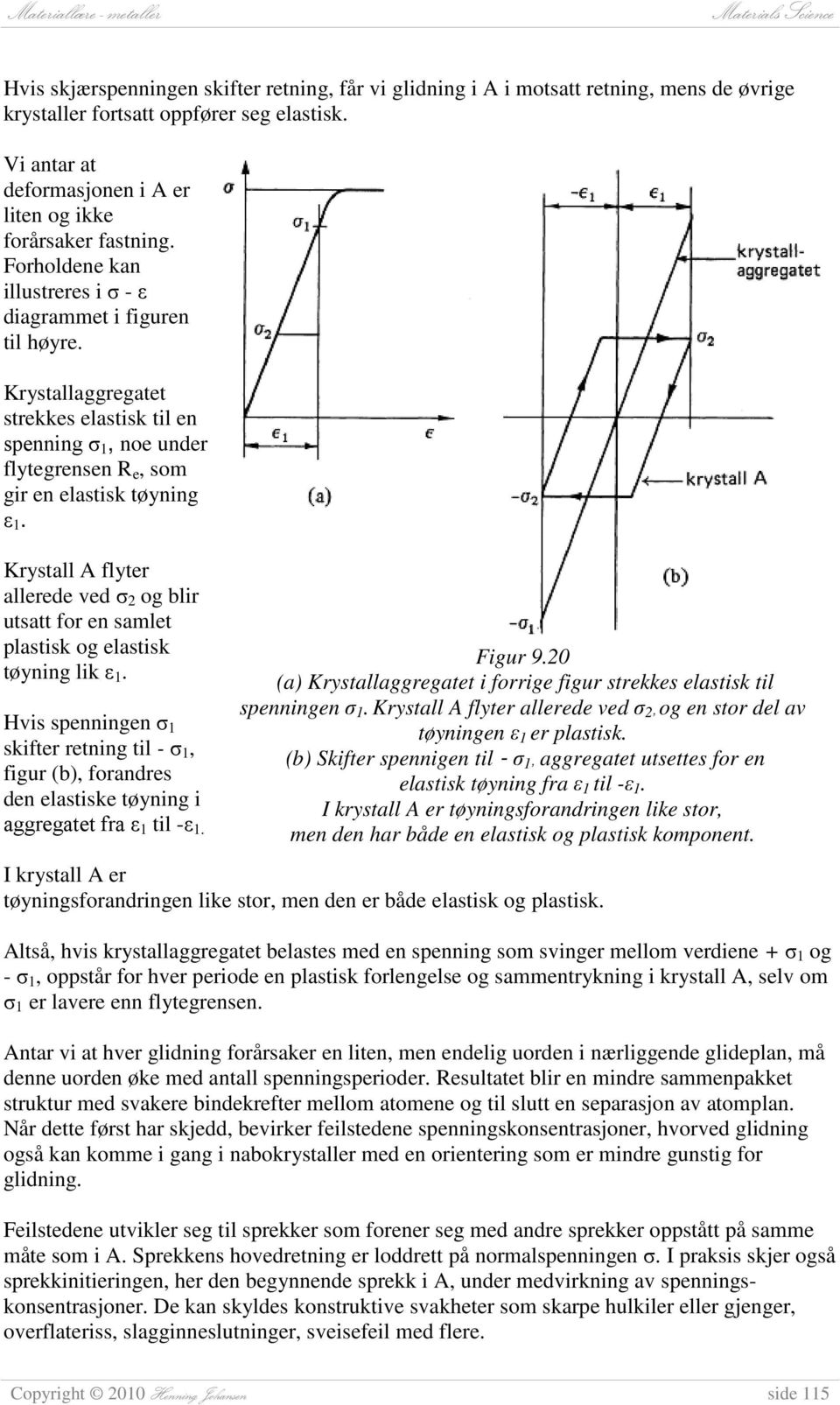 Krystallaggregatet strekkes elastisk til en spenning σ 1, noe under flytegrensen R e, som gir en elastisk tøyning ε 1.