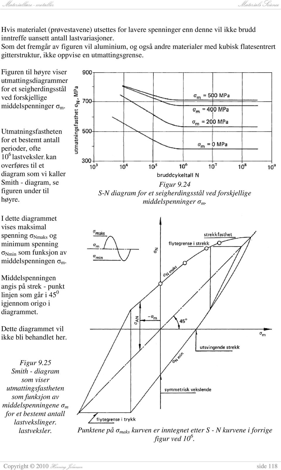 Figuren til høyre viser utmattingsdiagrammer for et seigherdingsstål ved forskjellige middelspenninger σ m.