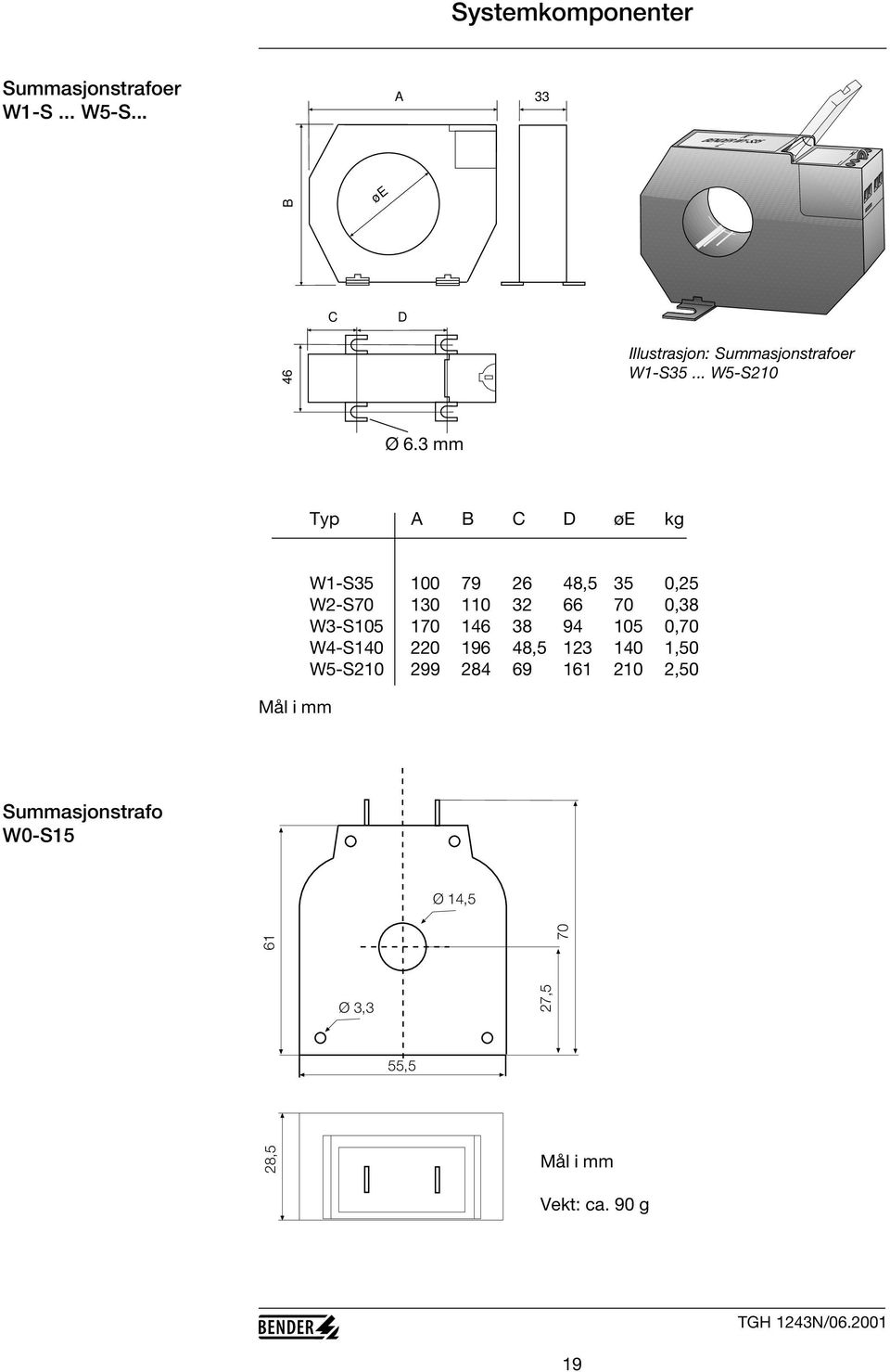 3 mm Typ A B C D øe kg Mål i mm W1-S35 100 79 26 48,5 35 0,25 W2-S70 130 110 32 66 70 0,38 W3-S105