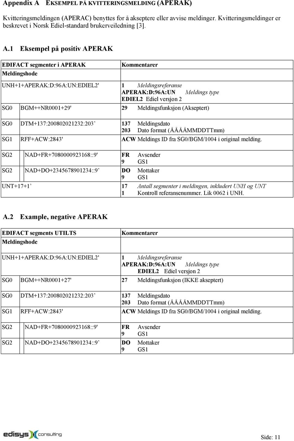 1 Eksempel på positiv APERAK EDIFACT segmenter i APERAK Meldingshode Kommentarer UNH+1+APERAK:D:96A:UN:EDIEL2' 1 Meldingsreferanse APERAK:D:96A:UN Meldings type EDIEL2 Ediel versjon 2 SG0