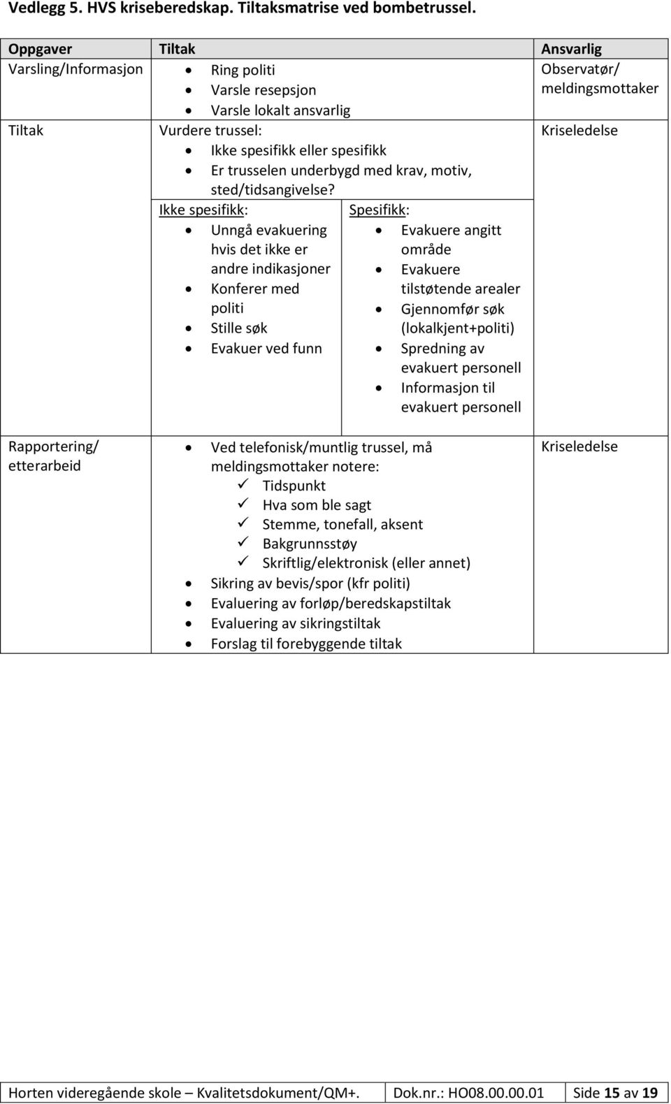 trusselen underbygd med krav, motiv, sted/tidsangivelse?