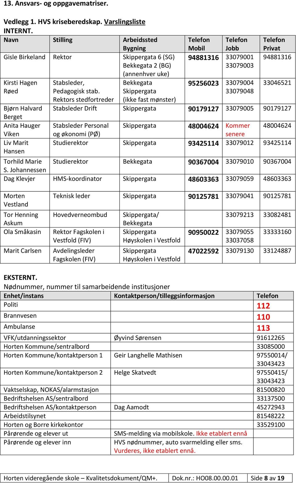 Rektors stedfortreder (annenhver uke) Bekkegata Skippergata (ikke fast mønster) Telefon Telefon Mobil Jobb 94881316 33079001 33079003 95256023 33079004 33079048 Telefon Privat 94881316 33046521