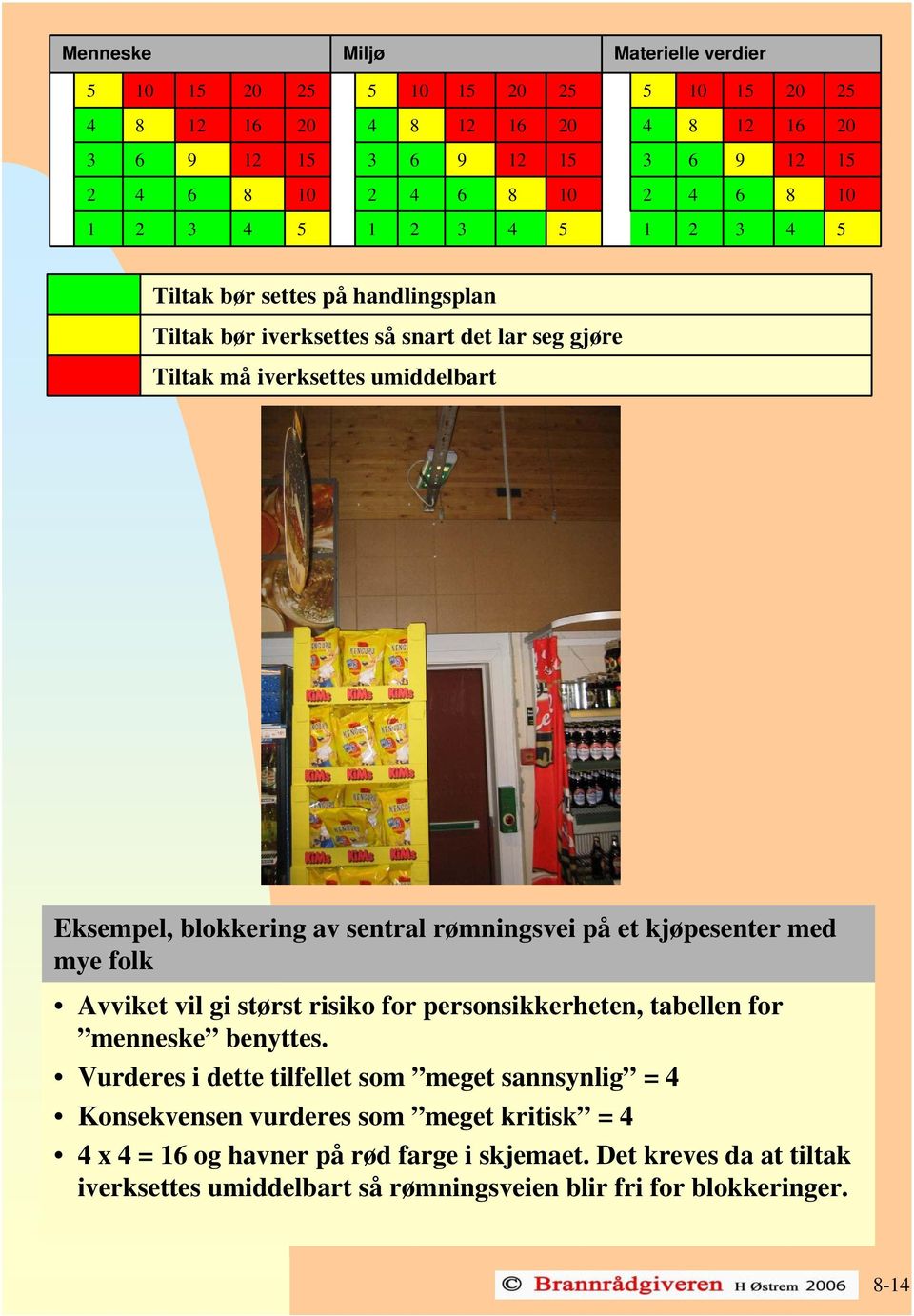 sentral rømningsvei på et kjøpesenter med mye folk Avviket vil gi størst risiko for personsikkerheten, tabellen for menneske benyttes.