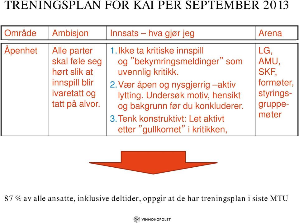 Vær åpen og nysgjerrig aktiv lytting. Undersøk motiv, hensikt og bakgrunn før du konkluderer. 3.