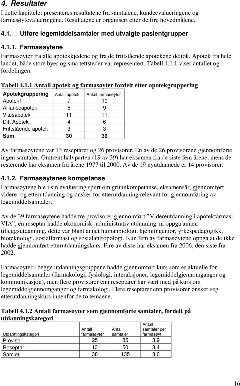 Apotek fra hele landet, både store byer og små tettsteder var representert. Tabell 4.1.