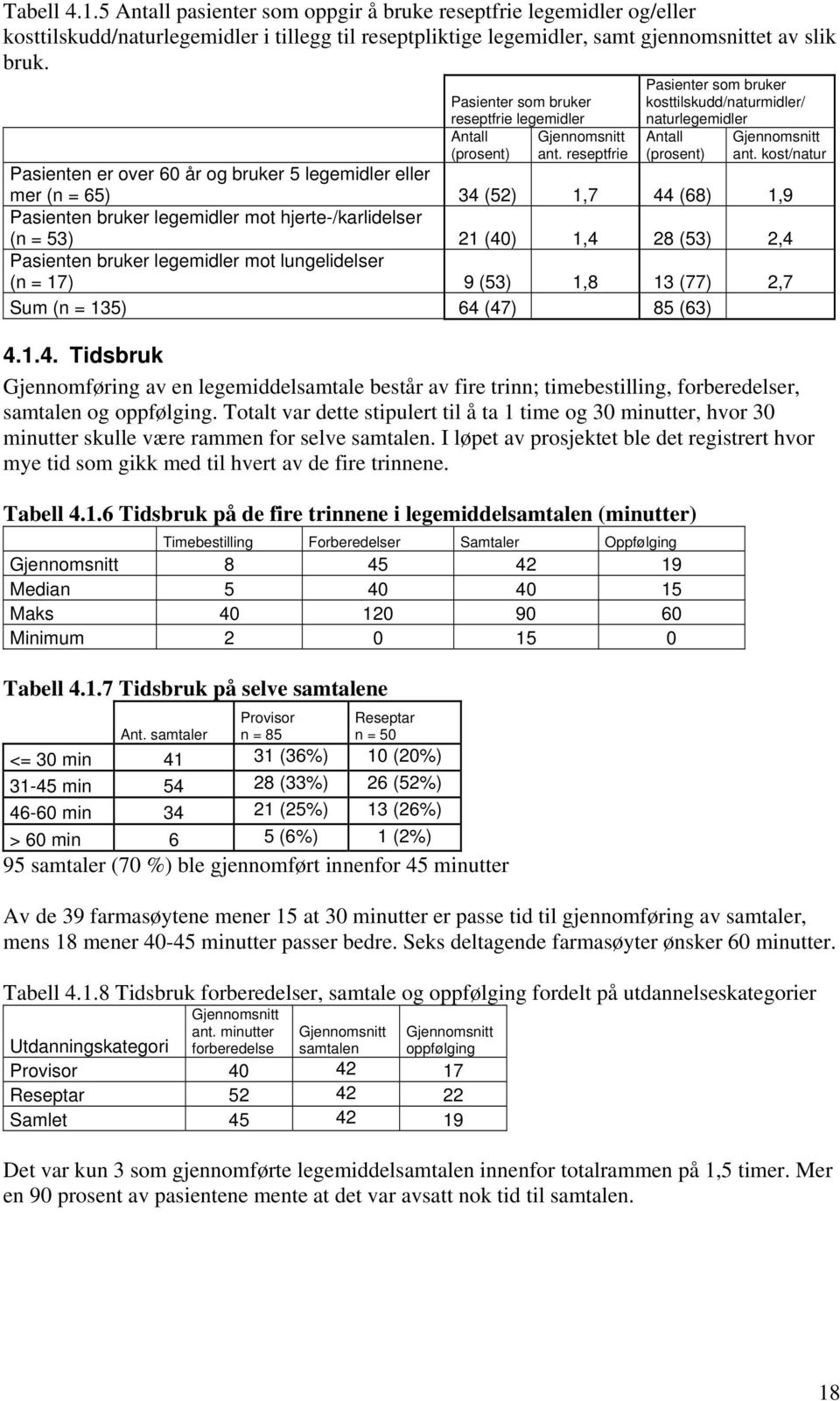 kost/natur Pasienten er over 60 år og bruker 5 legemidler eller mer (n = 65) 34 (52) 1,7 44 (68) 1,9 Pasienten bruker legemidler mot hjerte-/karlidelser (n = 53) 21 (40) 1,4 28 (53) 2,4 Pasienten