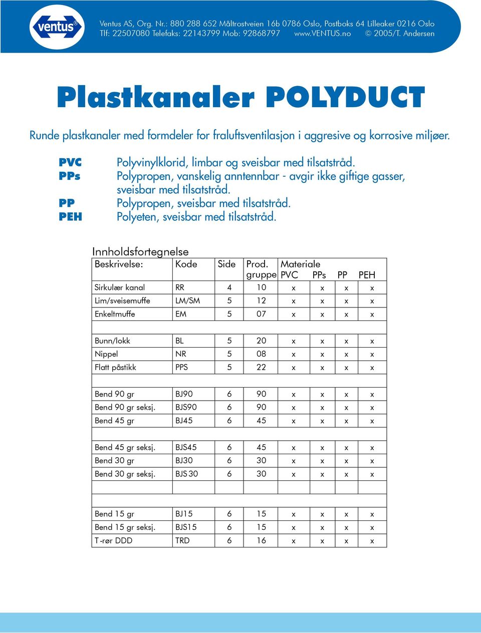 Innholdsfortegnelse Beskrivelse: Kode Side Prod.