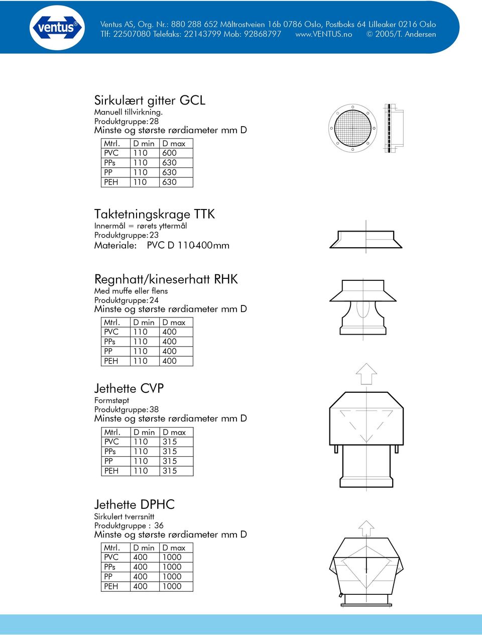 Produktgruppe: 23 Materiale: PVC D 110-400mm Regnhatt/kineserhatt RHK Med muffe eller flens Produktgruppe: 24 PVC 110 400