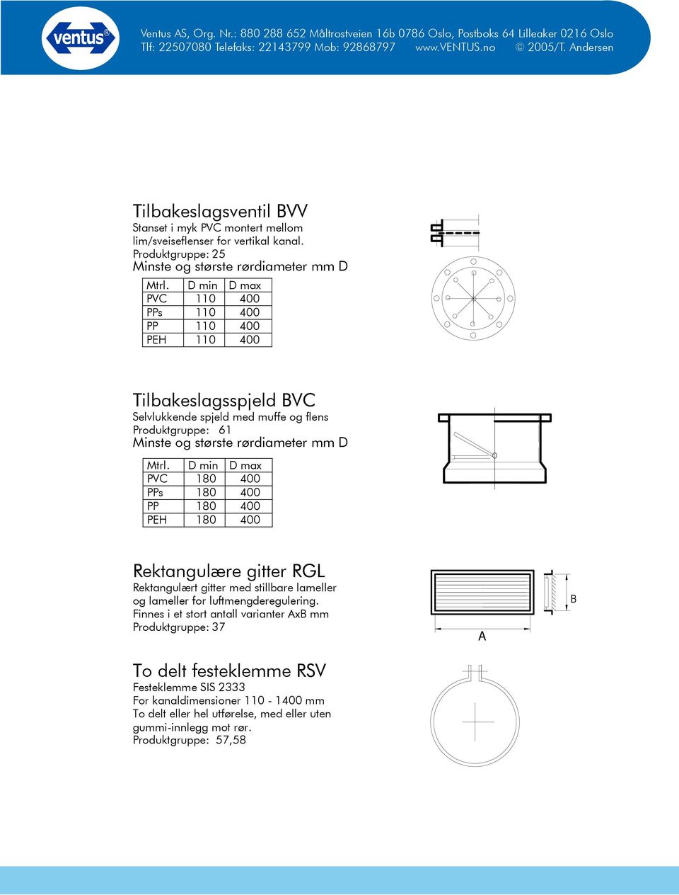 180 400 PP 180 400 PEH 180 400 Rektangulære gitter RGL Rektangulært gitter med stillbare lameller og lameller for luftmengderegulering.