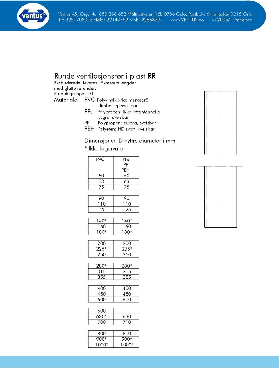 Polypropen: gulgrå, sveisbar PEH Polyeten: HD svart, sveisbar Dimensjoner D=yttre diameter i mm * Ikke lagervare PVC PPs PP PEH 50 50 63 63 75