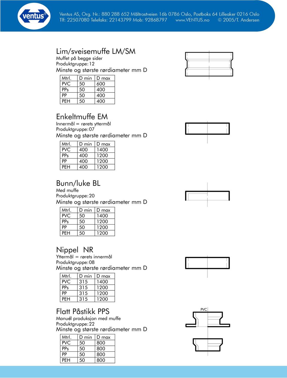 50 1400 PPs 50 1200 PP 50 1200 PEH 50 1200 Nippel NR Yttermål = rørets innermål Produktgruppe: 08 PVC 315 1400 PPs 315 1200 PP 315