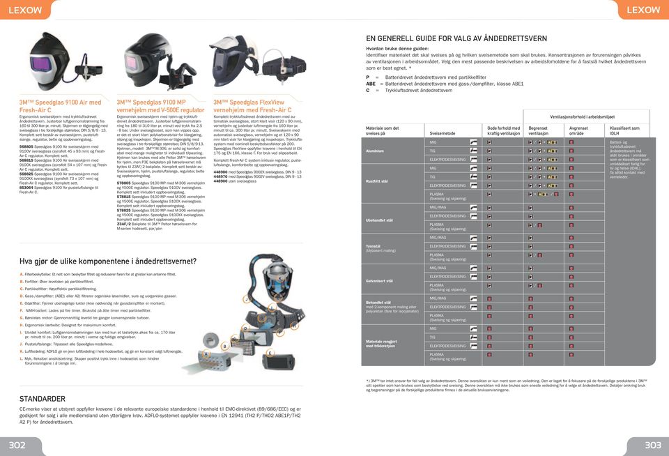 * = Batteridrevet åndedrettsvern med partikkelfilter ABE = Batteridrevet åndedrettsvern med gass-dampfilter, klasse ABE1 C = sdrevet åndedrettsvern 3M Speedglas 9100 Air med Fresh-Air C Ergonomisk