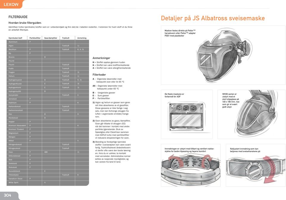Beryllium K, A, 3) Bly Bromin Flourid Flourin Fosfin B Anmerkninger H = Stoffet opptas gjennom huden K = Stoffet kan være kreftfremkallende A = Stoffet kan være allergifremkallende Fosgen 3) Helium