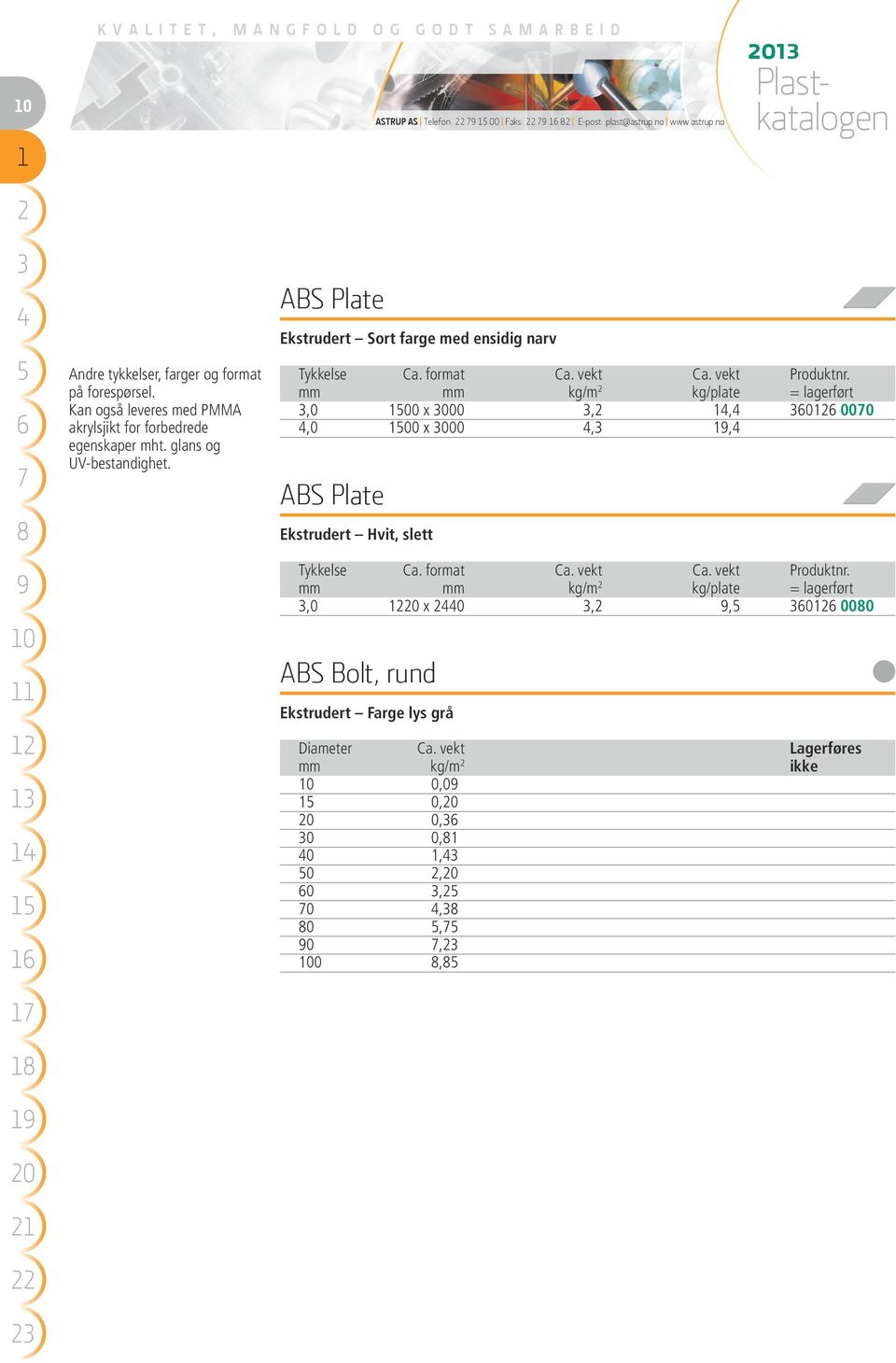 vekt Ca. vekt Produktnr. mm mm kg/m kg/plate = lagerført,0 00 x 000,, 0 000,0 00 x 000,, ABS Plate Ekstrudert Hvit, slett Tykkelse Ca. format Ca. vekt Ca.