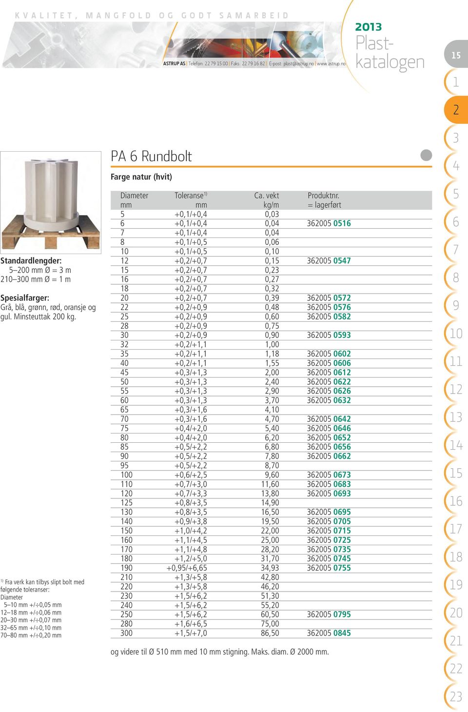 ) Fra verk kan tilbys slipt bolt med følgende toleranser: Diameter 0 mm +/ 0,0 mm mm +/ 0,0 mm 0 mm +/ 0,0 mm mm +/ 0,0 mm 0 0 mm +/ 0, mm PA Rundbolt Farge natur (hvit) Diameter Toleranse ) Ca.