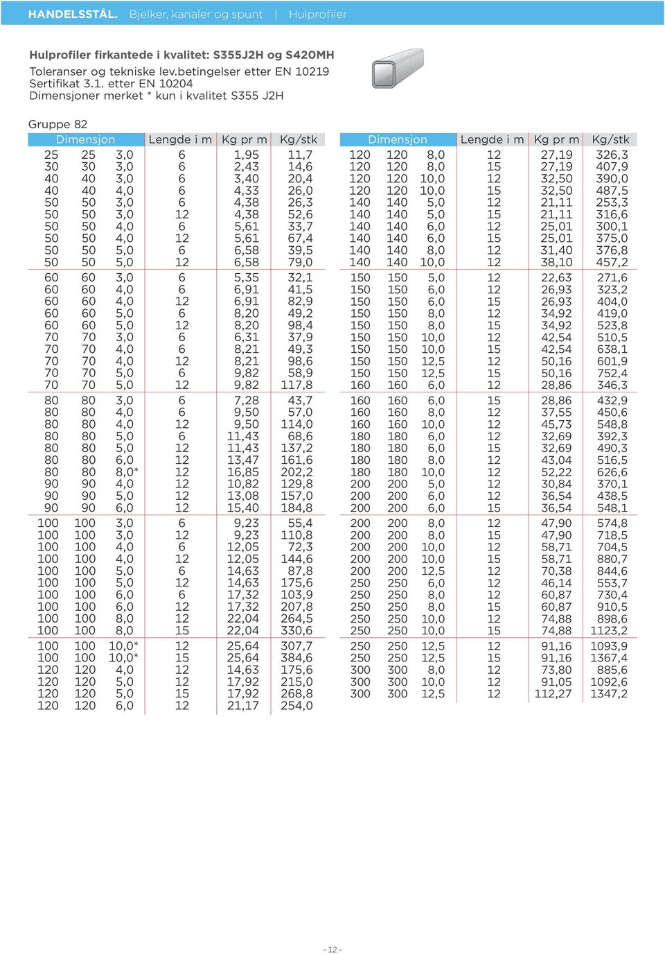 4,0 6 4,33 26,0 50 50 3,0 6 4,38 26,3 50 50 3,0 12 4,38 52,6 50 50 4,0 6 5,61 33,7 50 50 4,0 12 5,61 67,4 50 50 5,0 6 6,58 39,5 50 50 5,0 12 6,58 79,0 60 60 3,0 6 5,35 32,1 60 60 4,0 6 6,91 41,5 60