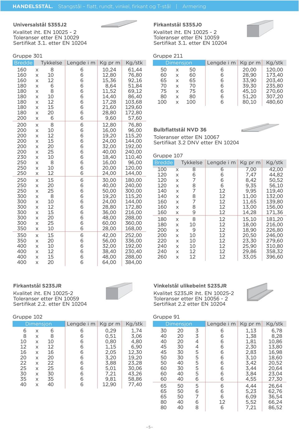 029 Sertifikat 3.1.