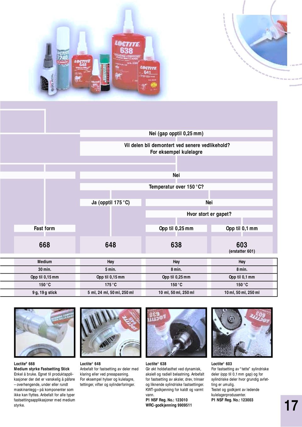 8min. Opp til 0,15 mm Opp til 0,15 mm Opp til 0,25 mm Opp til 0,1 mm 150 C 175 C 150 C 150 C 9 g, 19 g stick 5 ml, 24 ml, 50 ml, 250 ml 10 ml, 50 ml, 250 ml 10 ml, 50 ml, 250 ml Loctite 668 Medium