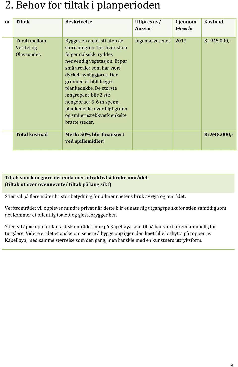 De største inngrepene blir 2 stk hengebruer 5 6 m spenn, plankedekke over bløt grunn og smijernsrekkverk enkelte bratte steder. Merk: 50% blir finansiert ved spillemidler! Ingeniørvesenet 2013 Kr.945.