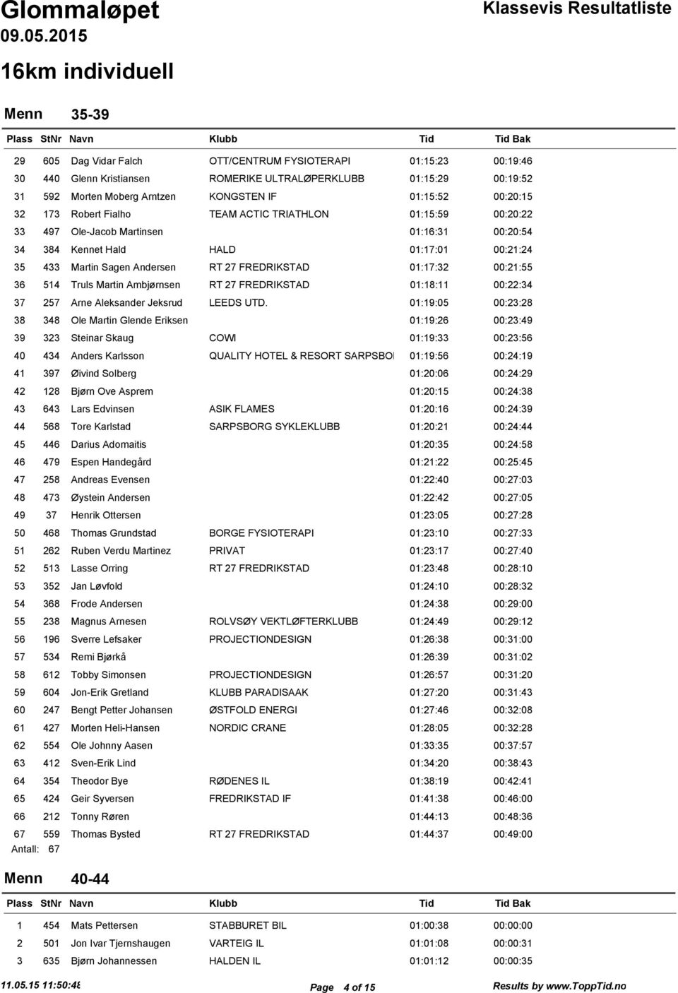 Arntzen KONGSTEN IF 01:15:52 00:20:15 32 173 Robert Fialho TEAM ACTIC TRIATHLON 01:15:59 00:20:22 33 497 Ole-Jacob Martinsen 01:16:31 00:20:54 34 384 Kennet Hald HALD 01:17:01 00:21:24 35 433 Martin