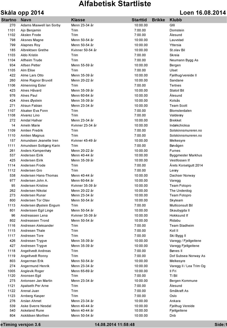olav Bil 1103 Aldo Kristin Trim Skreia 1104 Alfheim Trude Trim 934 Alfsen Petter Menn 55-59 år 1105 Alm Elise Trim Ulset 422 Alme Lars Otto Menn 35-39 år Fjellhug/vereide Il 260 Alme Ragnor Bruvoll