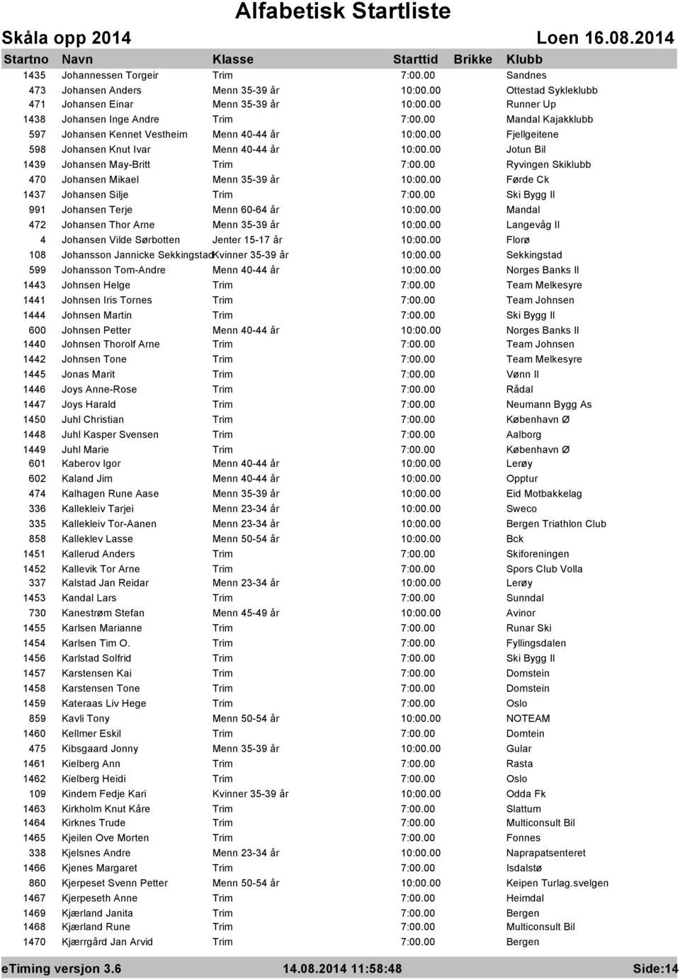 991 Johansen Terje Menn 60-64 år Mandal 472 Johansen Thor Arne Menn 35-39 år Langevåg Il 4 Johansen Vilde Sørbotten Jenter 15-17 år Florø 108 Johansson Jannicke SekkingstadKvinner 35-39 år