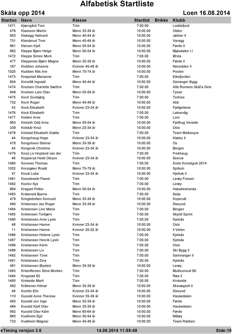 Posten 1473 Knapstad Marianne Trim Eikefjorden 604 Knivsflå Ingvald Menn 40-44 år Geiranger Bygg 1474 Knutsen Charlotte Sæthre Trim Alfa Romeos Skål'a Girls 949 Knutsen Lars Olav Menn 55-59 år Tysse