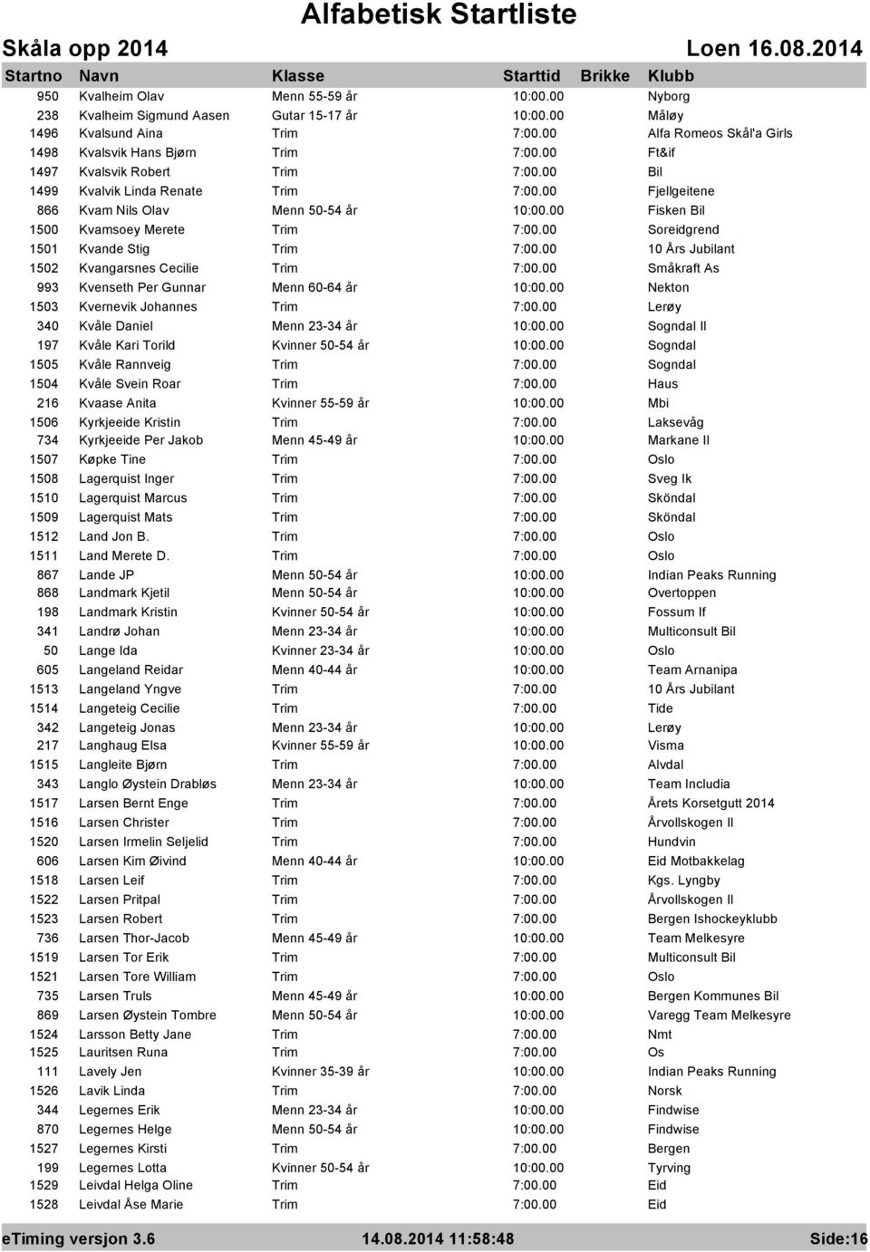 Småkraft As 993 Kvenseth Per Gunnar Menn 60-64 år Nekton 1503 Kvernevik Johannes Trim 340 Kvåle Daniel Menn 23-34 år Sogndal Il 197 Kvåle Kari Torild Kvinner 50-54 år Sogndal 1505 Kvåle Rannveig Trim