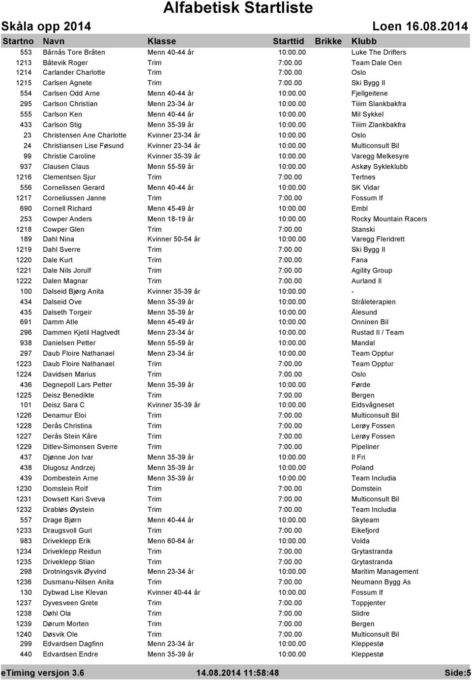 Christiansen Lise Føsund Kvinner 23-34 år 99 Christie Caroline Kvinner 35-39 år Varegg Melkesyre 937 Clausen Claus Menn 55-59 år Askøy Sykleklubb 1216 Clementsen Sjur Trim Tertnes 556 Cornelissen