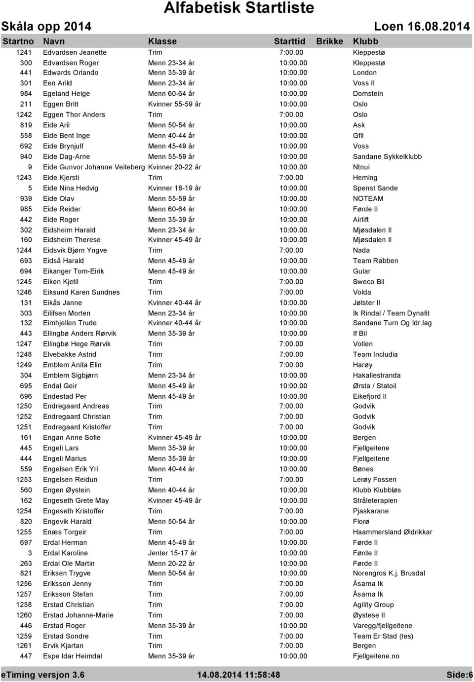 55-59 år Sandane Sykkelklubb 9 Eide Gunvor Johanne Veiteberg Kvinner 20-22 år Ntnui 1243 Eide Kjersti Trim Heming 5 Eide Nina Hedvig Kvinner 18-19 år Spenst Sande 939 Eide Olav Menn 55-59 år NOTEAM