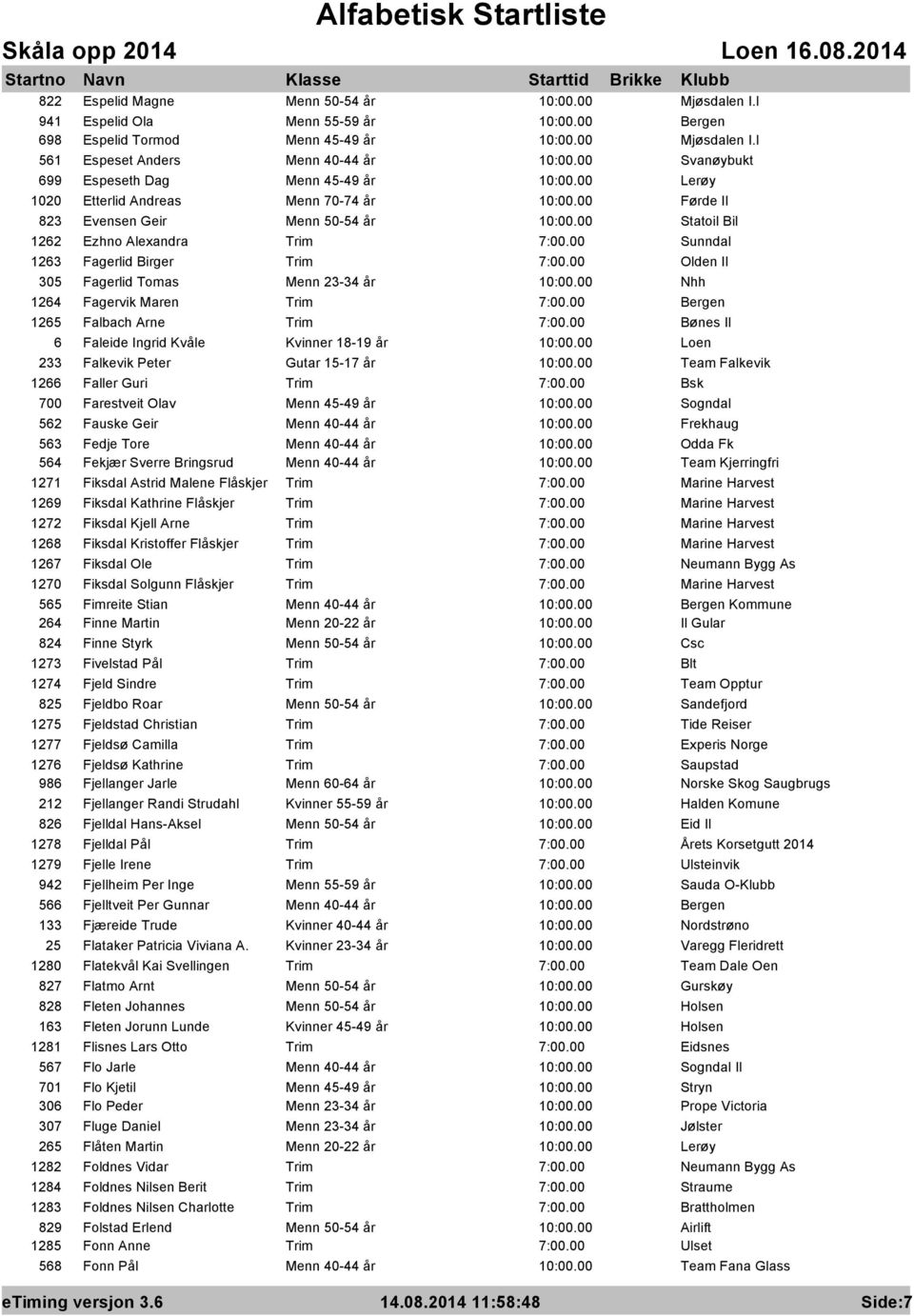 Arne Trim Bønes Il 6 Faleide Ingrid Kvåle Kvinner 18-19 år Loen 233 Falkevik Peter Gutar 15-17 år Team Falkevik 1266 Faller Guri Trim Bsk 700 Farestveit Olav Menn 45-49 år Sogndal 562 Fauske Geir