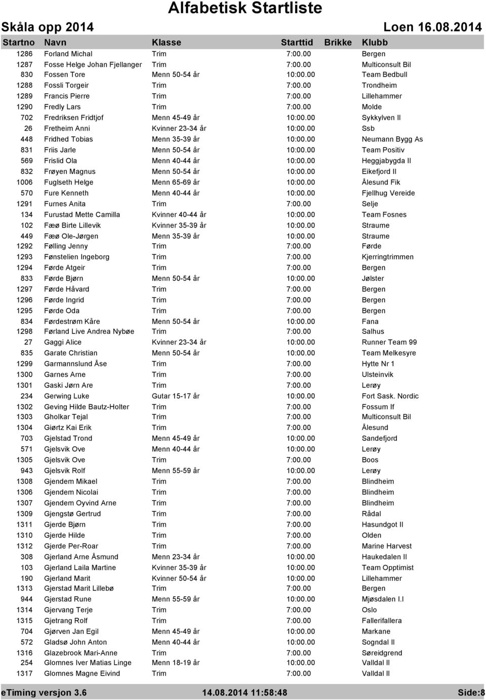 40-44 år Heggjabygda Il 832 Frøyen Magnus Menn 50-54 år Eikefjord Il 1006 Fuglseth Helge Menn 65-69 år Fik 570 Fure Kenneth Menn 40-44 år Fjellhug Vereide 1291 Furnes Anita Trim Selje 134 Furustad