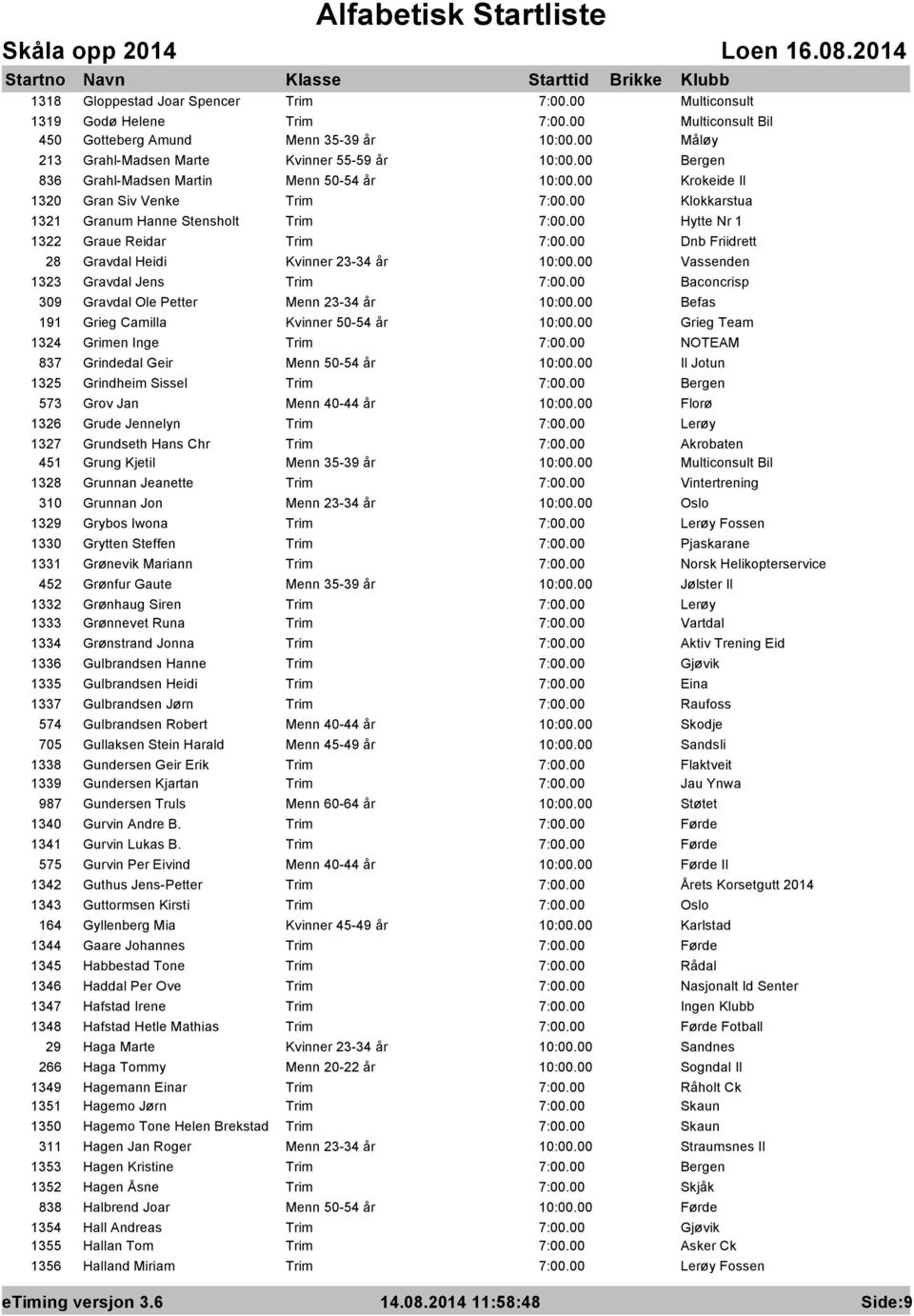 Gravdal Ole Petter Menn 23-34 år Befas 191 Grieg Camilla Kvinner 50-54 år Grieg Team 1324 Grimen Inge Trim NOTEAM 837 Grindedal Geir Menn 50-54 år Il Jotun 1325 Grindheim Sissel Trim 573 Grov Jan