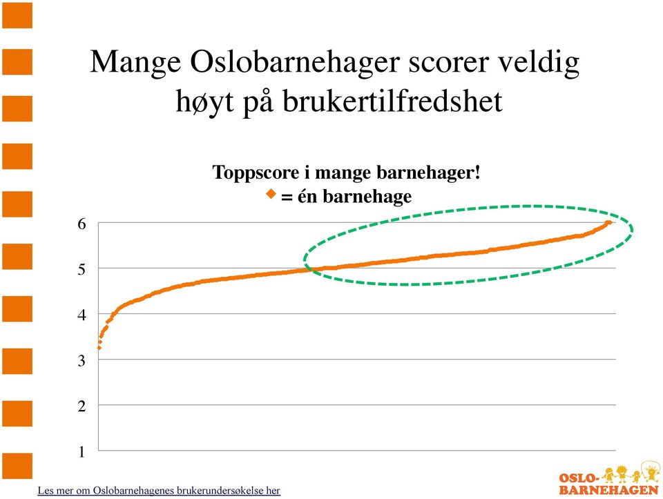 barnehager!