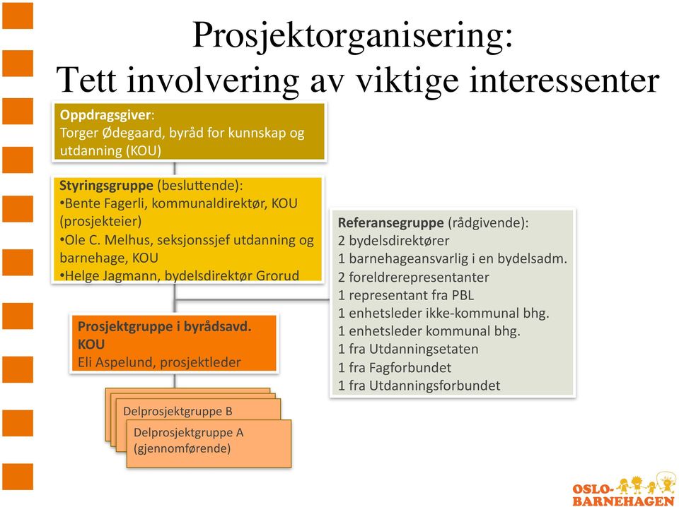 KOU Eli Aspelund, prosjektleder Delprosjektgruppe B Delprosjektgruppe B Delprosjektgruppe A (gjennomførende) Referansegruppe (rådgivende): 2 bydelsdirektører 1