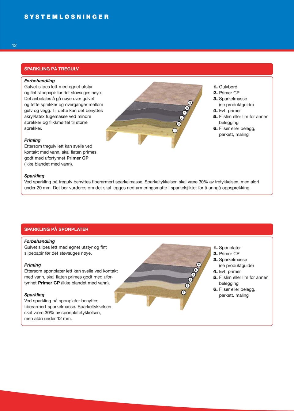 Ettersom tregulv lett kan svelle ved kontakt med vann, skal flaten primes godt med ufortynnet Primer CP (ikke blandet med vann). 1 6 2 1. Gulvbord 2. Primer CP. Sparkelmasse (se produktguide). Evt.