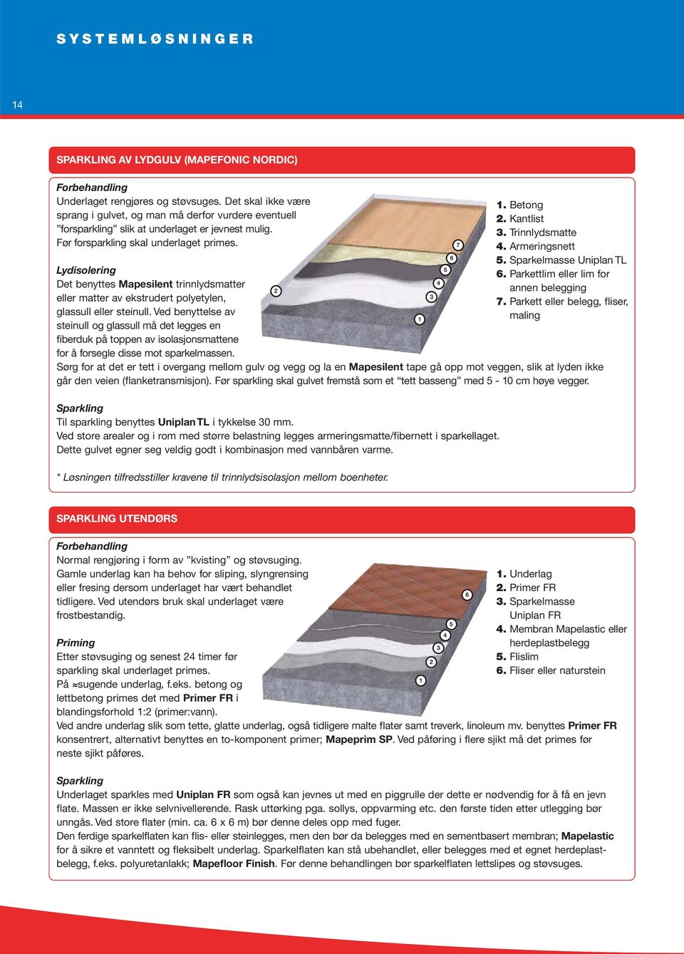 Lydisolering Det benyttes Mapesilent trinnlydsmatter eller matter av ekstrudert polyetylen, glassull eller steinull.